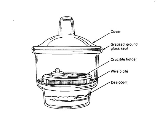 Glass Desiccator
