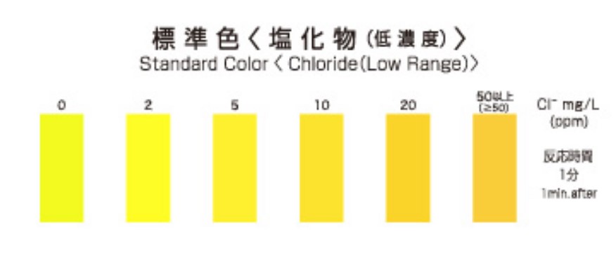 PACKTEST Chloride (Low Range), WAK-Cl(D) - Image 3