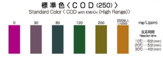 PACKTEST COD (250), WAK-COD(H)-2 - Image 3