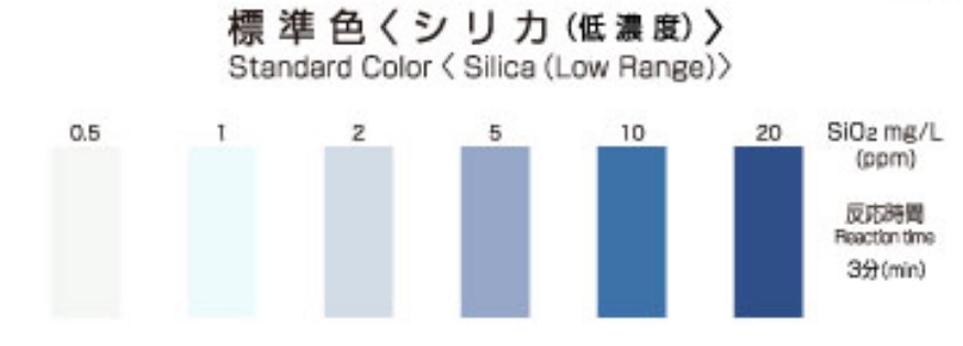 PACKTEST Silica (Low Range), WAK-SiO2(D) - Image 3