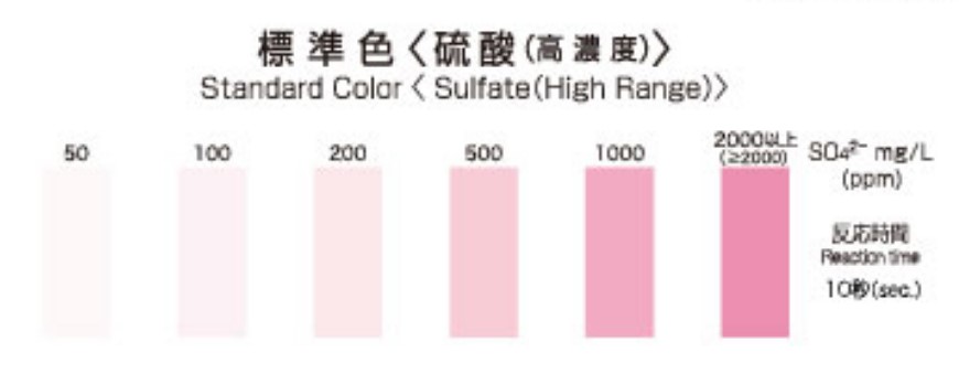 PACKTEST Sulfate (High Range), WAK-SO4(C) - Image 3