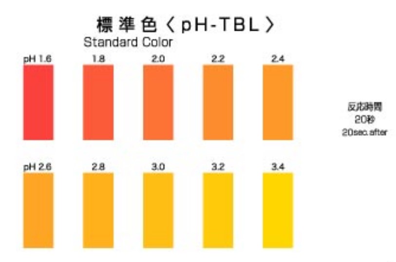PACKTEST pH-TBH, WAK-TBH - Image 3