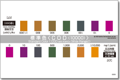 PACKTEST COD (10000), WAK-COD-WR - Image 3